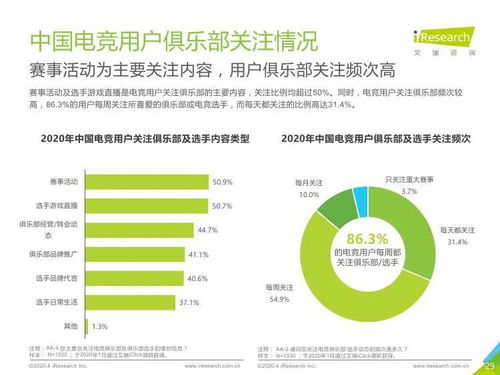 從艾瑞咨詢2020年報(bào)告看中國電競(jìng)行業(yè) 技術(shù)咨詢的多維度透視