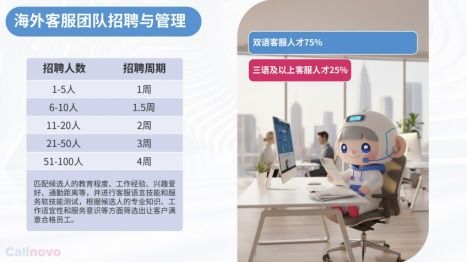 新能源儲(chǔ)能企業(yè)出海 英法荷德多語種客服體系搭建與客戶體驗(yàn)優(yōu)化案例分析