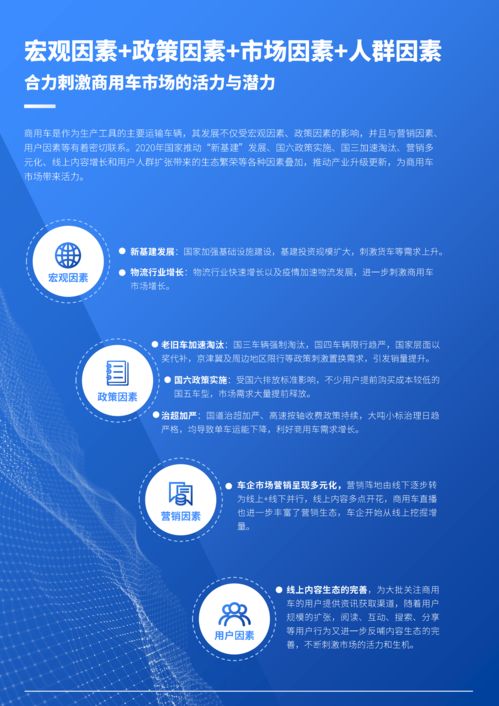 2021年中國商用車市場(chǎng)研究報(bào)告