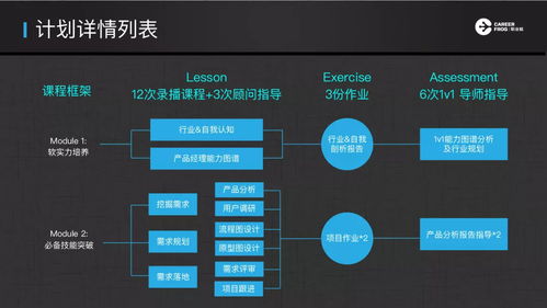 15 15的絕對高薪，野蠻生長，改變世界 職業蛙L.E.A.P互聯網產品飛躍計劃正式啟動